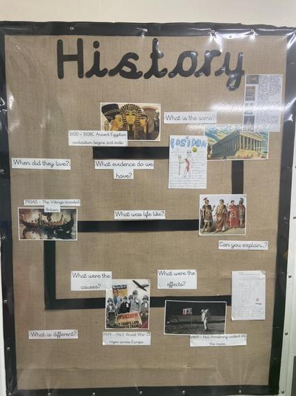 Picture of History classroom display, showing progression from Ancient Egyptians to the Moon Landing, focussing on skills of difference, cause and effect and explaining.