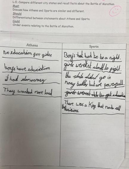 Worksheet with writing about what was special about the Athenians and Spartans at the Battle of Marathon.