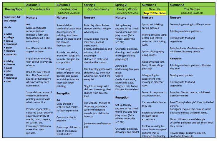 Picture of table showing curriculum