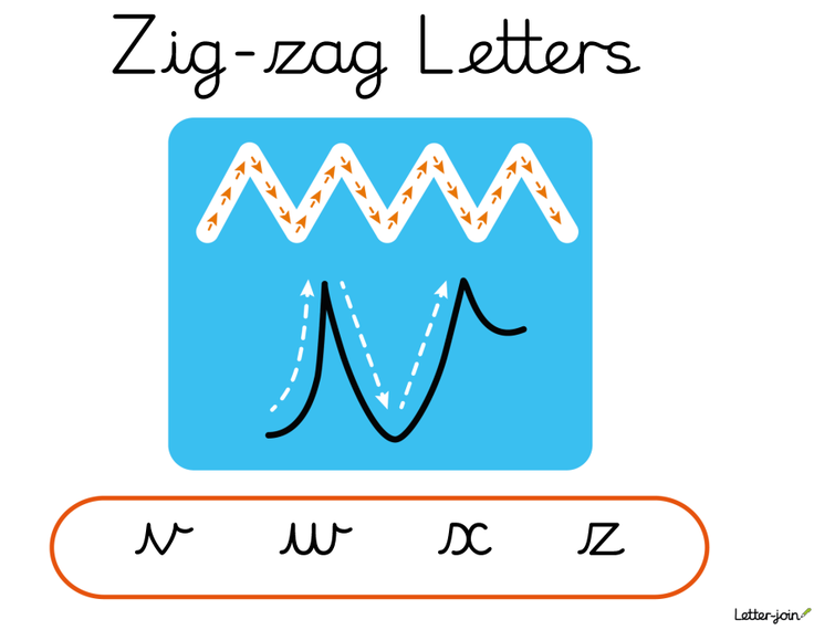 Infographic from Letter-join showing how to write zig zag letters